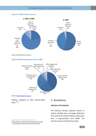 Nurturing Innovation: Venture Acceleration Networks


Figure 27: MaRS revenue sources

                      a. 2002 to 2009
                                                                                         b. 2009
                               Sale of
                                                                                              Sale of
                             goods and
                                                                                            goods and
                              servicesRental                                                 services
            Donations            3% income                                      Donations       2%
               8%                       23%                                        2%




       Provincial
          and                                                    Povincial
        federal                                                                                          Rental
                                                                governme                                income
       governme                                                     nt
           nts                                                                                            55%
                                                                   41%
          66%




Source: http://www.cra-arc.gc.ca


Figure 28: MaRS operational costs in 2009

                                         Amortization of     Office supplies and
                    Interest and bank   capitalized assets        expenses
                         charges                3%                   3%
                           4%                                       Travel and vehicle
                                                                        expenses
                                                                            1%
                           Professional and                                     Centre costs and
                            consulting fees                                      program costs
                                 10%                                                  39%




                                Salaries &
                              compensation
                                   15%
                                                   Occupancy costs
                                                        25%
Source: http://www.cra-arc.gc.ca

Ontario, designed to help commercialize                              3. Beneficiaries
ideas.79 80
                                                                     Selection of Participants

                                                                     The Advisory Services selection process is
                                                                     simple, entailing only a one-page application
                                                                     form with fairly informal follow-up discussion
                                                                     with a representative from MaRS. The
79
     http://www.marsdd.com/aboutmars/partners/iaf/                   selection process includes three steps:
80
     http://www.oneinnovation.ca/en/Home.aspx

                                                                                                              135
 