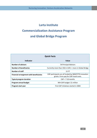 Nurturing Innovation: Venture Acceleration Networks




                                   Larta Institute
             Commercialization Assistance Program
                          and Global Bridge Program




                                           Quick Facts
                  Indicator                                           Value
Number of advisors                                            54 Principal Advisors
Number of beneficiaries                      Currently more than 350 in CAPs + more in Global Bridge
Number of staff                                                       15 FT
Financial arrangement with beneficiaries     CAP participants are all funded by SBIR/STTR innovation
                                                      grants. Firms pay for CAP travel costs.
Typical program duration                                       CAP = 7-10 months
Program annual budget                                      NIH-CAP budget: $1 million
Program start year                                     First CAP initiatives started in 2004




                                                                                               142
 