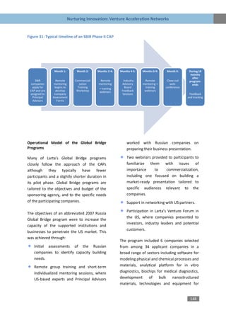 Nurturing Innovation: Venture Acceleration Networks


Figure 31: Typical timeline of an SBIR Phase II CAP




                Month 1:       Month 2:     Months 2-4:   Months 4-5:   Months 5-9:   Month 9:      During 18
                                                                                                     months
                                                                                                      after
     SBIR        Remote       Commerciali    Remote         Industry     Remote        Close-out    program:
  companies    mentoring         zation     mentoring      Advisory     mentoring +      web-         ends
   apply for    begins to       Training     + training      Board       training     conference
 CAP and are     develop       Workshop      webinars      Feedback      webinars
 assigned to    Company                                    Sessions                                 Feedback
   Principal   Assessment                                                                          and tracking
   Advisors       Forms




Operational Model of the Global Bridge                        worked with Russian companies on
Programs                                                      preparing their business presentation.

Many of Larta’s Global Bridge programs                        Two webinars provided to participants to
closely follow the approach of the CAPs                       familiarize them with issues of
although they typically have fewer                            importance    to     commercialization,
participants and a slightly shorter duration in               including one focused on building a
its pilot phase. Global Bridge programs are                   market-ready presentation tailored to
tailored to the objectives and budget of the                  specific audiences relevant to the
sponsoring agency, and to the specific needs                  companies.
of the participating companies.                               Support in networking with US partners.

                                                              Participation in Larta’s Venture Forum in
The objectives of an abbreviated 2007 Russia
                                                              the US, where companies presented to
Global Bridge program were to increase the
                                                              investors, industry leaders and potential
capacity of the supported institutions and
                                                              customers.
businesses to penetrate the US market. This
was achieved through:
                                                          The program included 6 companies selected
    Initial assessments of the Russian                    from among 34 applicant companies in a
    companies to identify capacity building               broad range of sectors including software for
    needs.                                                modeling physical and chemical processes and
    Remote group training and short-term                  materials, analytical platform for in vitro
    individualized mentoring sessions, where              diagnostics, biochips for medical diagnostics,
    US-based experts and Principal Advisors               development      of    bulk   nanostructured
                                                          materials, technologies and equipment for


                                                                                                    148
 