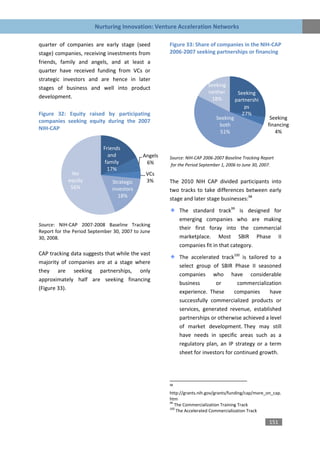 Nurturing Innovation: Venture Acceleration Networks

quarter of companies are early stage (seed           Figure 33: Share of companies in the NIH-CAP
stage) companies, receiving investments from         2006-2007 seeking partnerships or financing
friends, family and angels, and at least a
quarter have received funding from VCs or
strategic investors and are hence in later
                                                                       Seeking
stages of business and well into product
                                                                       neither        Seeking
development.                                                            18%          partnershi
                                                                                         ps
Figure 32: Equity raised by participating                                               27%
                                                                           Seeking                    Seeking
companies seeking equity during the 2007
                                                                            both                     financing
NIH-CAP
                                                                            51%                         4%

                           Friends
                             and            Angels   Source: NIH-CAP 2006-2007 Baseline Tracking Report
                            family           6%       for the Period September 1, 2006 to June 30, 2007.
                             17%
              No                              VCs
            equity             Strategic      3%     The 2010 NIH CAP divided participants into
             56%               investors             two tracks to take differences between early
                                 18%
                                                     stage and later stage businesses:98

                                                          The standard track99 is designed for
                                                          emerging companies who are making
Source: NIH-CAP 2007-2008 Baseline Tracking
                                                          their first foray into the commercial
Report for the Period September 30, 2007 to June
30, 2008.                                                 marketplace. Most SBIR Phase II
                                                          companies fit in that category.
CAP tracking data suggests that while the vast
                                                          The accelerated track100 is tailored to a
majority of companies are at a stage where
                                                          select group of SBIR Phase II seasoned
they are seeking partnerships, only
                                                          companies who have considerable
approximately half are seeking financing
                                                          business        or       commercialization
(Figure 33).
                                                          experience. These       companies     have
                                                          successfully commercialized products or
                                                          services, generated revenue, established
                                                          partnerships or otherwise achieved a level
                                                          of market development. They may still
                                                          have needs in specific areas such as a
                                                          regulatory plan, an IP strategy or a term
                                                          sheet for investors for continued growth.




                                                     98

                                                     http://grants.nih.gov/grants/funding/cap/more_on_cap.
                                                     htm
                                                     99
                                                        The Commercialization Training Track
                                                     100
                                                         The Accelerated Commercialization Track

                                                                                                     151
 