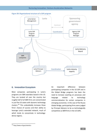 Nurturing Innovation: Venture Acceleration Networks

Figure 38: Organizational structure of a CAP program

                            Larta Senior           Larta                          Sponsoring
                            Management                                            government
                                                              Contract              agency


                              Larta CAP                      Coordination              Agency CAP
                               Program                                                  Program
                              Manager                                                   Manager




              NDAs
                                                                                           Larta Advisory
                                                                                               Board

                 SBIR
               companies




                                      Larta Principal      Coordination        Larta industry
                                         Advisors                                 experts




6. Innovation Ecosystem                                    An      important      difference     between
                                                           participating companies in the US CAP and in
Most companies participating in Larta’s                    the Global Bridge programs has been the
programs are SBIR awardees based in the US.                need to increase coaching on processes and
They are located all over the country but                  language       related      to      technology
roughly half of all SBIR firms are concentrated            commercialization for certain companies in
in just five US states with dynamic technology             emerging economies. In the case of the Russia
clusters.102 This undoubtedly increases those              Global Bridge, participating firms were judged
firms’ chance of success and their ability to              by Principal Advisors to be as technologically
leverage Larta’s extended network, much of                 competitive as SBIR firms in the US CAPs.
which tends to concentrate in technology-
dense regions.



102
      http://www.nsf.gov/statistics

                                                                                                    159
 