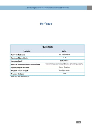 Nurturing Innovation: Venture Acceleration Networks




                                           IMP3rove




                                             Quick Facts
                     Indicator                                            Value
Number of advisors                                                   501 consultants

Number of beneficiaries                                                   2826

Number of staff                                                        10 Full-time

Financial arrangement with beneficiaries         Free initial assessments and initial consulting sessions.

Typical program duration                                             No set duration

Program annual budget                                                1 million euros

Program start year                                                        2006
Note: Data as of February 2011.




                                                                                                 174
 