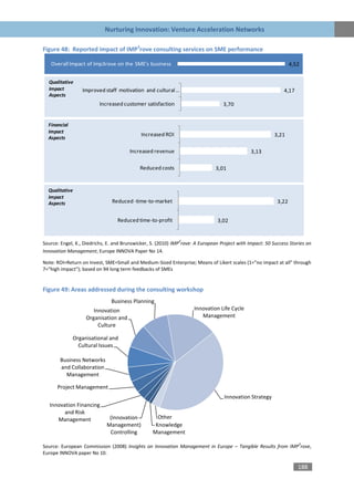 Nurturing Innovation: Venture Acceleration Networks

Figure 48: Reported impact of IMP3rove consulting services on SME performance

   Overall Impact of Imp3rove on the SME's business                                                               4,52


  Qualitative
  Impact          Improved staff motivation and cultural …                                                    4,17
  Aspects
     Series1
                         Increased customer satisfaction                          3,70


  Financial
  Impact
                                             Increased ROI                                                3,21
  Aspects

     Series1                           Increased revenue                                       3,13

                                            Reduced costs                      3,01


  Qualitative
  Impact
  Aspects                      Reduced -time-to-market                                                     3,22
     Series1
                                  Reduced time-to-profit                        3,02


                                                              3
Source: Engel, K., Diedrichs, E. and Brunswicker, S. (2010) IMP rove: A European Project with Impact: 50 Success Stories on
Innovation Management, Europe INNOVA Paper No 14.

Note: ROI=Return on Invest, SME=Small and Medium-Sized Enterprise; Means of Likert scales (1="no impact at all" through
7="high impact"); based on 94 long term feedbacks of SMEs


Figure 49: Areas addressed during the consulting workshop
                               Business Planning
                      Innovation                                     Innovation Life Cycle
                   Organisation and                                     Management
                        Culture

              Organisational and
                Cultural Issues

       Business Networks
       and Collaboration
         Management

      Project Management
                                                                                   Innovation Strategy
   Innovation Financing
         and Risk
      Management              (Innovation           Other
                             Management)           Knowledge
                              Controlling         Management
                                                                                                                     3
Source: European Commission (2008) Insights on Innovation Management in Europe – Tangible Results from IMP rove,
Europe INNOVA paper No 10.

                                                                                                                     188
 
