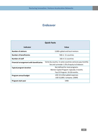 Nurturing Innovation: Venture Acceleration Networks




                                           Endeavor




                                            Quick Facts
               Indicator                                             Value

Number of advisors                                       2,000+ global and local mentors

Number of beneficiaries                                       506 in 11 countries

Number of staff                                                166 in 11 countries

Financial arrangement with beneficiaries    Varies by country. In some countries ventures pay monthly
                                                  fee and surrender 1-2% of equity to Endeavor.
Typical program duration                                 Not defined for most programs.
                                                    Mentor Capital Program: typically 2 months
                                                         Top 25 Program: 24-28 months.
Program annual budget                                    USD 14 million global expenses
                                                          USD 32,000 / company (2009)
Program start year                                                    1998




                                                                                             209
 