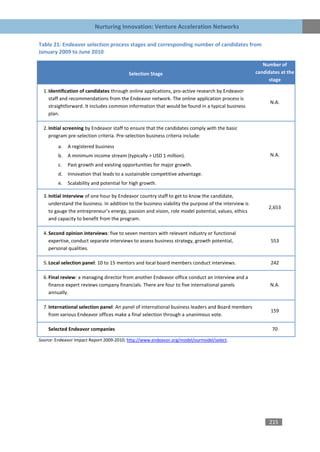 Nurturing Innovation: Venture Acceleration Networks

Table 21: Endeavor selection process stages and corresponding number of candidates from
January 2009 to June 2010

                                                                                                         Number of
                                          Selection Stage                                             candidates at the
                                                                                                           stage

  1. Identification of candidates through online applications, pro-active research by Endeavor
     staff and recommendations from the Endeavor network. The online application process is
                                                                                                            N.A.
     straightforward. It includes common information that would be found in a typical business
     plan.

  2. Initial screening by Endeavor staff to ensure that the candidates comply with the basic
     program pre-selection criteria. Pre-selection business criteria include:

         a.   A registered business
         b. A minimum income stream (typically > USD 1 million).                                            N.A.
         c.   Past growth and existing opportunities for major growth.
         d. Innovation that leads to a sustainable competitive advantage.
         e.   Scalability and potential for high growth.

  3. Initial interview of one hour by Endeavor country staff to get to know the candidate,
     understand the business. In addition to the business viability the purpose of the interview is
                                                                                                           2,653
     to gauge the entrepreneur’s energy, passion and vision, role model potential, values, ethics
     and capacity to benefit from the program.

  4. Second opinion interviews: five to seven mentors with relevant industry or functional
     expertise, conduct separate interviews to assess business strategy, growth potential,                  553
     personal qualities.

  5. Local selection panel: 10 to 15 mentors and local board members conduct interviews.                    242

  6. Final review: a managing director from another Endeavor office conduct an interview and a
     finance expert reviews company financials. There are four to five international panels                 N.A.
     annually.

  7. International selection panel: An panel of international business leaders and Board members
                                                                                                            159
     from various Endeavor offices make a final selection through a unanimous vote.

    Selected Endeavor companies                                                                              70

Source: Endeavor Impact Report 2009-2010; http://www.endeavor.org/model/ourmodel/select.




                                                                                                            215
 