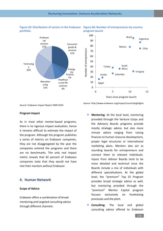 Nurturing Innovation: Venture Acceleration Networks



Figure 59: Distribution of sectors in the Endeavor Figure 60: Number of entrepreneurs by country
portfolio                                          program launch
                                                                                   100
                  Professio                                                                                              Brazil
                                                                                                                                    Argentina
                      nal                                                           90
                   services                 Consumer
                     15%                     goods &
                                                                                    80                           Mexico
                                                                                                                                         Chile




                                                         Number of entrepreneurs
                                             services                               70
                                               31%
                                                                                    60
                                                                                    50
   Technolog
       y                                                                            40           Turkey            South
      26%                                     Energy                                                               Africa
                                                2%                                  30                                            Uruguay
                                           Finance                                            Jordan          Colombia
                                              5%                                    20
                                   Healthcar
                   Manufact        e and life                                       10       Egypt
                    uring          sciences
                    12%                                                              0
                                      9%
                                                                                         0                5                 10              15
                                                                                                     Years since program launch

                                                        Source: http://www.endeavor.org/impact/countryhighlights
Source: Endeavor Impact Report 2009-2010


Program Impact
                                                                                    Mentoring: At the local level, mentoring
                                                                                    provided through the Venture Corps and
As in most other mentor-based programs,
                                                                                    the Advisory Boards programs provide
there is no rigorous impact evaluation, hence
                                                                                    mostly strategic advice, but also more
it remains difficult to estimate the impact of
                                                                                    minute advice ranging from raising
the program. Although the program publishes
                                                                                    finances to human resource development,
a series of metrics on Endeavor companies,
                                                                                    proper legal structures or international
they are not disaggregated by the year the
                                                                                    marketing plans. Mentors also act as
companies entered the programs and there
                                                                                    sounding boards for entrepreneurs and
are no benchmarks. The only real impact
                                                                                    connect them to relevant individuals.
metric reveals that 82 percent of Endeavor
                                                                                    Inputs from Advisor Boards tend to be
companies state that they would not have
                                                                                    more detailed and technical since the
met their mentors without Endeavor.
                                                                                    Boards include a mix of individuals with
                                                                                    different specializations. At the global
                                                                                    level, the “premium” Top 25 Program
4. Human Network                                                                    provides broad strategic advice as well,
                                                                                    but mentoring provided through the
Scope of Advice
                                                                                    “premium” Mentor Capital program
                                                                                    focuses exclusively on fundraising
Endeavor offers a combination of broad
                                                                                    processes and the pitch.
mentoring and targeted consulting advice
through different channels:                                                         Consulting: The local and global
                                                                                    consulting advice offered to Endeavor

                                                                                                                                   216
 