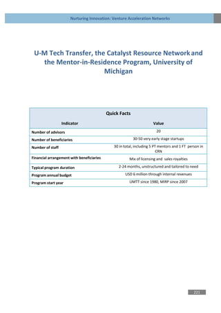 Nurturing Innovation: Venture Acceleration Networks




 U-M Tech Transfer, the Catalyst Resource Network and
   the Mentor-in-Residence Program, University of
                       Michigan




                                           Quick Facts
                  Indicator                                          Value
Number of advisors                                                     20

Number of beneficiaries                                  30-50 very early stage startups

Number of staff                               30 in total, including 5 PT mentors and 1 FT person in
                                                                         CRN
Financial arrangement with beneficiaries               Mix of licensing and sales royalties

Typical program duration                        2-24 months, unstructured and tailored to need

Program annual budget                               USD 6 million through internal revenues

Program start year                                     UMTT since 1980, MIRP since 2007




                                                                                              221
 