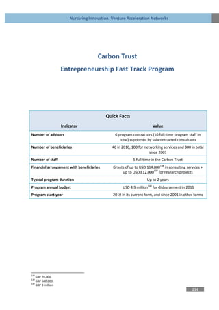 Nurturing Innovation: Venture Acceleration Networks




                                      Carbon Trust
                    Entrepreneurship Fast Track Program




                                           Quick Facts
                    Indicator                                         Value
Number of advisors                             6 program contractors (10 full-time program staff in
                                                  total) supported by subcontracted consultants
Number of beneficiaries                      40 in 2010, 100 for networking services and 300 in total
                                                                    since 2001
Number of staff                                           5 full-time in the Carbon Trust
Financial arrangement with beneficiaries      Grants of up to USD 114,000138 in consulting services +
                                                   up to USD 812,000139 for research projects
Typical program duration                                          Up to 2 years
Program annual budget                              USD 4.9 million140 for disbursement in 2011
Program start year                            2010 in its current form, and since 2001 in other forms




138
    GBP 70,000
139
    GBP 500,000
140
    GBP 3 million
                                                                                              234
 