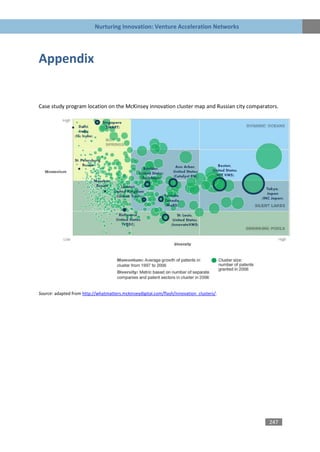 Nurturing Innovation: Venture Acceleration Networks




Appendix


Case study program location on the McKinsey innovation cluster map and Russian city comparators.




Source: adapted from http://whatmatters.mckinseydigital.com/flash/innovation_clusters/.




                                                                                            247
 