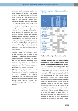 Nurturing Innovation: Venture Acceleration Networks


connecting their mentees within own            Table 6: Strategies to build a mentor/advisor
social networks. A second is that unique       network
ventures offer opportunities for learning
                                                                                       Strategies
about new markets and technologies. A




                                                               Remuneration
third is that mentors derive more




                                                                                      Social capital




                                                                                                                              Networking
                                                                                                                  Customers
                                                  Program
excitement from the prospect of success.




                                                                                                       Ventures




                                                                                                                                           Learning
                                                                              Brand
And a fourth is that some mentors are
interested in investing or taking up
management positions in high-potential          Carbon Trust
                                                Catalyst RN
ventures. All of the programs hence have
                                                Endeavor
some amount of selectivity with their             2
                                                IC India
ventures. Sounding boards typically have            3
                                                IMP rove
some of the same interests as mentors, for      INC Japan
example finding new ventures to invest in.      Innovate VMS
                                                Larta
Service providers may also have incentives
                                                MaRS
to lock-in relationships with promising         MIT VMS
ventures that will grow to become their         Octantis
customers in the future, which relates to       SMART
                                                TechStars
the next point.
                                                TiE EAP
Providing access to customers: When             VBDC
service providers are included in the
network, it is always the case that they are   Market Relationships in Human Networks
drawn by potential customers. This is not
the case for mentors. Sounding board           The case studies reveal that upfront financial
members may also be in search of               compensation is not sufficient to build strong
customers, but this does not appear to         mentor or sounding board networks. Mentors
typically be their primary intentions.         who see value from networking within their
                                               entrepreneurial community do not need
Offering learning opportunities: some of
                                               additional financial incentives. Moreover, the
the programs enhance the attractiveness
                                               introduction of financial compensations limits
of    their    networks      by     offering
                                               the sustainability of the mentor-mentee
entrepreneurship or innovation-related
                                               relationship. When the mentor-mentee
learning opportunities to their participants
                                               relationship is predominantly based on market-
through short training courses and
                                               norms the relationship can weaken when the
presentations. This is the case of TiE and
                                               program comes to an end and financial
IMP3rove.
                                               rewards are terminated. At the far end of the
                                               financial compensation spectrum are mentors
                                               and brokers who are employed by a program
                                               on a full-time basis. In such cases, the
                                               relationship with the firm seldom outlasts the
                                               program. In the case of MaRS, professional
                                               mentors occasionally left for other careers,



                                                                                                                                                 25
 