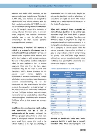 Nurturing Innovation: Venture Acceleration Networks


mentees who they know personally or are              independent party. As small firms, they do not
recommended by a trusted source (TechStars).         often understand their needs or what types of
At MIT VMS, new mentors are accepted by              consultants are right for them. This match-
invitation only from existing mentors, who put       making role is played by the subcontractors in
their reputation at stake. At TiE EAP, mentors       the Carbon Trust program.
are selected from among the Charter Members
of the TiE network, which is by invitation of        When well managed, larger networks are
existing Charter Members only. In mentor-            more effective, but there is no optimal size.
based programs, the mentors themselves               Networks range from fewer than 10 people
typically play a role in referring the               (VBDC) to several hundreds (TechStars and
entrepreneurs to their trusted personal              IMP3rove) (Table 7). In general, the larger the
network of service providers.                        network-to-beneficiary ratio the easier it is to
                                                     find a right match between a network member
Match-making of mentors and mentees is               and a company, a critical success factor for
critical to a program’s effectiveness and is         mentor networks. Programs find it difficult to
best achieved through an iterative process. All      grow a large network without compromising
mentor-based programs match mentors from             on quality. Thus IMP3rove’s large network
within their networks with entrepreneurs on          suffers from uneven consultant quality while
the basis of their profiles. Mentors are typically   TechStars cites growing the network to be a
asked for their preferences first. In several        barrier to scaling up its program.
programs they are free to turn down
companies they do not wish to work with              Table 7: Size of network in each program
(TechStars, VBDC). Several programs do not
                                                                            Number of
provide      many      mentor      options     to                                          Network/ben
                                                        Program            people in the
                                                                                           eficiary ratio
entrepreneurs and this is reflected by uneven                                network
satisfaction among mentees. Several programs         Carbon Trust            variable        variable
consider mentor-matching to be the                   Catalyst RN             variable        variable
                                                     Endeavor                 >2000          up to 4*
centerpiece of their effectiveness. In effect,         2
                                                     IC India                variable        variable
personal chemistry plays an important part of            3
                                                     IMP rove                  501             0.18
the productivity of the relationship. In both TiE    INC Japan               variable        variable
EAP and TechStars ventures meet with many            Innovate VMS              140             2.4
mentors for several weeks before establishing        Larta                     54**            0.15
                                                     MaRS                       70             0.7
a mutually-agreed relationship with a mentor.
                                                     MIT VMS                   140             0.64
TechStars refers to this process as “mentor-         Octantis                  200               8
dating”.                                             SMART                      20               2
                                                     TechStars                 278*            6.95
Small firms often need external match-making         TiE EAP                    40            10-20
with consultants, due to a lack of                   VBDC                     8 - 10          8 - 10
                                                     *varies by country
understanding of the market. Although the            **core mentors only
IMP3rove program allows firms to select from
within a descriptive database of consultants,        Network to beneficiary ratios vary across
some small firms express the need to be              programs, but this is partly due to network
actively matched to the right consultant by an       utilization rates. While certain programs such


                                                                                                    31
 