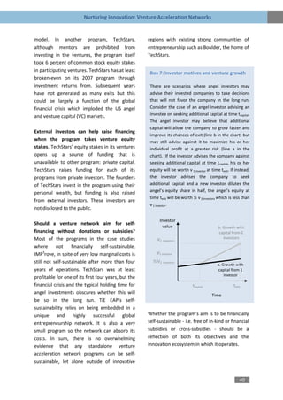 Nurturing Innovation: Venture Acceleration Networks


model. In another program, TechStars,                 regions with existing strong communities of
although mentors are prohibited from                  entrepreneurship such as Boulder, the home of
investing in the ventures, the program itself         TechStars.
took 6 percent of common stock equity stakes
in participating ventures. TechStars has at least
                                                       Box 7: Investor motives and venture growth
broken-even on its 2007 program through
investment returns from. Subsequent years              There are scenarios where angel investors may
have not generated as many exits but this              advise their invested companies to take decisions
could be largely a function of the global              that will not favor the company in the long run.
financial crisis which imploded the US angel           Consider the case of an angel investor advising an
and venture capital (VC) markets.                      investee on seeking additional capital at time tcapital.
                                                       The angel investor may believe that additional
                                                       capital will allow the company to grow faster and
External investors can help raise financing
                                                       improve its chances of exit (line b in the chart) but
when the program takes venture equity                  may still advise against it to maximize his or her
stakes. TechStars’ equity stakes in its ventures       individual profit at a greater risk (line a in the
opens up a source of funding that is                   chart). If the investor advises the company against
unavailable to other program: private capital.         seeking additional capital at time tcapital, his or her
TechStars raises funding for each of its               equity will be worth v 1 investor at time texit. If instead,
programs from private investors. The founders          the investor advises the company to seek
of TechStars invest in the program using their         additional capital and a new investor dilutes the
personal wealth, but funding is also raised            angel’s equity share in half, the angel’s equity at
                                                       time texit will be worth ½ v 2 investors which is less than
from external investors. These investors are
                                                       v 1 investor.
not disclosed to the public.

                                                             Investor
Should a venture network aim for self-
                                                               value                           b. Growth with
financing without donations or subsidies?                                                      capital from 2
Most of the programs in the case studies                   V2 investors                           investors

where      not     financially    self-sustainable.
      3
IMP rove, in spite of very low marginal costs is           V1 investor
still not self-sustainable after more than four         ½ V2 investors
                                                                                               a. Growth with
years of operations. TechStars was at least                                                    capital from 1
                                                                                                   investor
profitable for one of its first four years, but the
financial crisis and the typical holding time for                               tcapital                 texit
angel investments obscures whether this will
                                                                                            Time
be so in the long run. TiE EAP’s self-
sustainability relies on being embedded in a
unique and highly successful global                   Whether the program’s aim is to be financially
entrepreneurship network. It is also a very           self-sustainable - i.e. free of in-kind or financial
small program so the network can absorb its           subsidies or cross-subsidies - should be a
costs. In sum, there is no overwhelming               reflection of both its objectives and the
evidence that any standalone venture                  innovation ecosystem in which it operates.
acceleration network programs can be self-
sustainable, let alone outside of innovative


                                                                                                             40
 