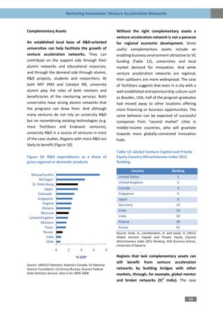 Nurturing Innovation: Venture Acceleration Networks


Complementary Assets                                            Without the right complementary assets a
                                                                venture acceleration network is not a panacea
An established local base of R&D-oriented                       for regional economic development. Some
universities can help facilitate the growth of                  useful complementary assets include an
venture acceleration networks. They can                         enabling business environment attractive to VC
contribute on the support side through their                    funding (Table 12), universities and local
alumni networks and educational resources,                      market demand for innovation. And while
and through the demand side through alumni,                     venture acceleration networks are regional,
R&D projects, students and researchers. At                      their spillovers are more widespread. The case
both MIT VMS and Catalyst RN, university                        of TechStars suggests that even in a city with a
alumni play the roles of both mentors and                       well-established entrepreneurship culture such
beneficiaries of the mentoring services. Both                   as Boulder, USA, half of the program graduates
universities have strong alumni networks that                   had moved away to other locations offering
the programs can draw from. And although                        more financing or business opportunities. The
many ventures do not rely on university R&D                     same behavior can be expected of successful
but on recombining existing technologies (e.g.                  companies from “second market” cities in
most TechStars and Endeavor ventures),                          middle-income countries, who will gravitate
university R&D is a source of ventures in most                  towards more globally-connected innovation
of the case studies. Regions with more R&D are                  hubs.
likely to benefit (Figure 10).
                                                                Table 12: Global Venture Capital and Private
Figure 10: R&D expenditures as a share of                       Equity Country Attractiveness Index 2011
gross regional or domestic products                             Ranking

                                                                          Country                      Ranking
  Massachusetts
                                                                 United States                             1
       Michigan
  St. Petersburg                                                 United Kingdom                            2
           Japan                                                 Canada                                    3
       Colorado                                                  Singapore                                 4
      Singapore                                                  Japan                                     6
         Virginia                                                Germany                                  10
         Ontario
                                                                 Chile                                    29
        Moscow
 United Kingdom                                                  India                                    30
        Missouri                                                 Poland                                   36
           Texas                                                 Russia                                   41
          Russia                                                Source: Groh, A., Liechtenstein, H. and Lieser, K. (2011)
            India                                               Global Venture Capital and Private Equity Country
            Chile                                               Attractiveness Index 2011 Ranking, IESE Business School,
                                                                University of Navarra.
                    0        2         4        6           8
                                    % GDP                       Regions that lack complementary assets can
                                                                still benefit from venture acceleration
Source: UNESCO Statistics; Statistics Canada; US National
Science Foundation; US Census Bureau; Russian Federal           networks by building bridges with other
State Statistics Service. Data is for 2004-2008.                markets, through, for example, global mentor
                                                                and broker networks (IC2 India). The case



                                                                                                                   50
 