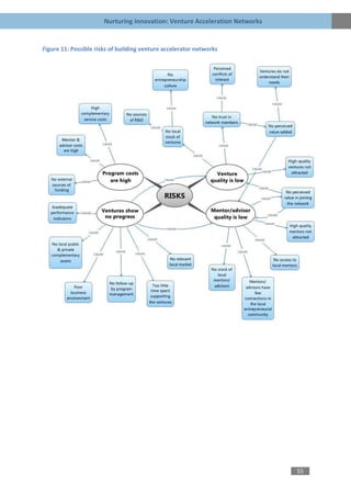 Nurturing Innovation: Venture Acceleration Networks


Figure 11: Possible risks of building venture accelerator networks




                                                                             55
 