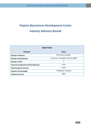Nurturing Innovation: Venture Acceleration Networks




           Virginia Biosciences Development Center
                           Industry Advisory Boards




                                           Quick Facts
                  Indicator                                        Value
Number of advisors                                          8 to 10 per company

Number of beneficiaries                             1 per year on average (>10 since 2003)

Number of staff                                                       2

Financial arrangement with beneficiaries                            none

Typical program duration                                           1 year

Program annual budget                                       ~$2,000 per company

Program start year                                                  2003




                                                                                             57
 