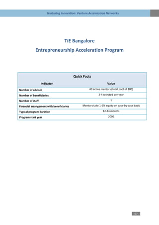 Nurturing Innovation: Venture Acceleration Networks




                                    TiE Bangalore
             Entrepreneurship Acceleration Program



                                           Quick Facts
                  Indicator                                         Value
Number of advisor                                    40 active mentors (total pool of 100)

Number of beneficiaries                                     2-4 selected per year

Number of staff                                                       1

Financial arrangement with beneficiaries        Mentors take 1-5% equity on case-by-case basis

Typical program duration                                        12-24 months

Program start year                                                  2006




                                                                                             67
 
