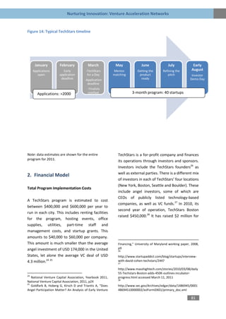 Nurturing Innovation: Venture Acceleration Networks


Figure 14: Typical TechStars timeline




      January         February            March             May              June               July             Early
     Applications       Early           -TechStars         Mentor          Getting the      Refining the        August
        open          application        for a Day         matching         product            pitch            Investor
                       deadline         -Application                         ready                             Demo Day
                                          deadline
                                         - Finalists
        Applications: >2000               notified                     3-month program: 40 startups




Note: data estimates are shown for the entire                 TechStars is a for-profit company and finances
program for 2011.                                             its operations through investors and sponsors.
                                                              Investors include the TechStars founders26 as
                                                              well as external parties. There is a different mix
2. Financial Model
                                                              of investors in each of TechStars’ four locations
                                                              (New York, Boston, Seattle and Boulder). These
Total Program Implementation Costs
                                                              include angel investors, some of which are
                                                              CEOs of publicly listed technology-based
A TechStars program is estimated to cost
                                                              companies, as well as VC funds.27 In 2010, its
between $400,000 and $600,000 per year to
                                                              second year of operation, TechStars Boston
run in each city. This includes renting facilities
                                                              raised $450,000.28 It has raised $2 million for
for the program, hosting events, office
supplies, utilities, part-time staff and
management costs, and startup grants. This
amounts to $40,000 to $60,000 per company.
This amount is much smaller than the average                  Financing,” University of Maryland working paper, 2008,
angel investment of USD 174,000 in the United                 p9
                                                              26

States, let alone the average VC deal of USD                  http://www.startupaddict.com/blog/startups/interview-
4.3 million.24 25                                             with-david-cohen-techstars/2447
                                                              27

                                                              http://www.masshightech.com/stories/2010/03/08/daily
                                                              55-Techstars-Boston-adds-450K-outlines-incubator-
24
   National Venture Capital Association, Yearbook 2011,       progress.html accessed March 11, 2011
                                                              28
National Venture Capital Association, 2011, p24
25
   Goldfarb B, Hoberg G, Kirsch D and Triantis A, “Does       http://www.sec.gov/Archives/edgar/data/1486945/0001
Angel Participation Matter? An Analysis of Early Venture      48694510000002/xslFormDX01/primary_doc.xml

                                                                                                               81
 