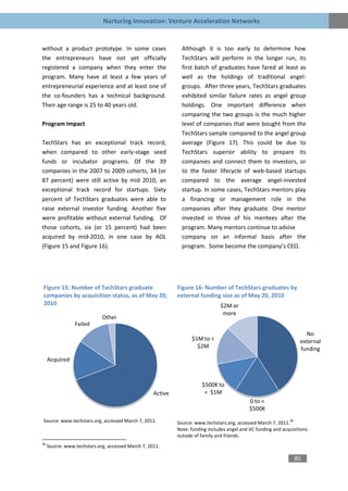 Nurturing Innovation: Venture Acceleration Networks


without a product prototype. In some cases                     Although it is too early to determine how
the entrepreneurs have not yet officially                      TechStars will perform in the longer run, its
registered a company when they enter the                       first batch of graduates have fared at least as
program. Many have at least a few years of                     well as the holdings of traditional angel-
entrepreneurial experience and at least one of                 groups. After three years, TechStars graduates
the co-founders has a technical background.                    exhibited similar failure rates as angel group
Their age range is 25 to 40 years old.                         holdings. One important difference when
                                                               comparing the two groups is the much higher
Program Impact                                                 level of companies that were bought from the
                                                               TechStars sample compared to the angel group
TechStars has an exceptional track record,                     average (Figure 17). This could be due to
when compared to other early-stage seed                        TechStars superior ability to prepare its
funds or incubator programs. Of the 39                         companies and connect them to investors, or
companies in the 2007 to 2009 cohorts, 34 (or                  to the faster lifecycle of web-based startups
87 percent) were still active by mid 2010, an                  compared to the average angel-invested
exceptional track record for startups. Sixty                   startup. In some cases, TechStars mentors play
percent of TechStars graduates were able to                    a financing or management role in the
raise external investor funding. Another five                  companies after they graduate. One mentor
were profitable without external funding. Of                   invested in three of his mentees after the
those cohorts, six (or 15 percent) had been                    program. Many mentors continue to advise
acquired by mid-2010, in one case by AOL                       company on an informal basis after the
(Figure 15 and Figure 16).                                     program. Some become the company’s CEO.




Figure 15: Number of TechStars graduate                      Figure 16: Number of TechStars graduates by
companies by acquisition status, as of May 20,               external funding size as of May 20, 2010
2010                                                                            $2M or
                                                                                 more
                             Other
                 Failed
                                                                                                                        No
                                                                   $1M to <                                           external
                                                                     $2M                                              funding
     Acquired



                                                                        $500K to
                                                    Active               < $1M
                                                                                              0 to <
                                                                                              $500K
Source: www.techstars.org, accessed March 7, 2011.           Source: www.techstars.org, accessed March 7, 2011.
                                                                                                                36

                                                             Note: funding includes angel and VC funding and acquisitions
                                                             outside of family and friends.
36
     Source: www.techstars.org, accessed March 7, 2011.

                                                                                                                     85
 