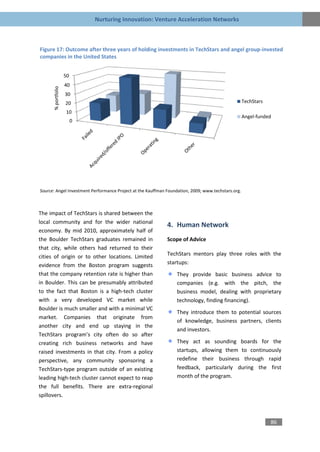Nurturing Innovation: Venture Acceleration Networks



Figure 17: Outcome after three years of holding investments in TechStars and angel group-invested
companies in the United States


                    50
                    40
      % portfolio




                    30
                    20                                                                              TechStars

                    10
                                                                                                    Angel-funded
                         0




Source: Angel Investment Performance Project at the Kauffman Foundation, 2009; www.techstars.org.



The impact of TechStars is shared between the
local community and for the wider national
                                                             4. Human Network
economy. By mid 2010, approximately half of
the Boulder TechStars graduates remained in                  Scope of Advice
that city, while others had returned to their
cities of origin or to other locations. Limited              TechStars mentors play three roles with the
evidence from the Boston program suggests                    startups:
that the company retention rate is higher than                    They provide basic business advice to
in Boulder. This can be presumably attributed                     companies (e.g. with the pitch, the
to the fact that Boston is a high-tech cluster                    business model, dealing with proprietary
with a very developed VC market while                             technology, finding financing).
Boulder is much smaller and with a minimal VC
                                                                  They introduce them to potential sources
market. Companies that originate from
                                                                  of knowledge, business partners, clients
another city and end up staying in the
                                                                  and investors.
TechStars program’s city often do so after
creating rich business networks and have                          They act as sounding boards for the
raised investments in that city. From a policy                    startups, allowing them to continuously
perspective, any community sponsoring a                           redefine their business through rapid
TechStars-type program outside of an existing                     feedback, particularly during the first
leading high-tech cluster cannot expect to reap                   month of the program.
the full benefits. There are extra-regional
spillovers.



                                                                                                                86
 