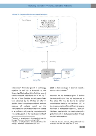 Nurturing Innovation: Venture Acceleration Networks



 Figure 18: Organizational structure of TechStars


               TechStars                    TechStars Central LLC
                                             CEO, CFO, TechStars
                                              Network Director,
                                           Accountant, Bookkeeper




                                  Regional and Annual TechStars LLCs
                                    Managing Directors, Temporary
                                   Regional staff (Program Manager,
                                           approx. 3 interns)




                                             Equity ↑ ↓ Funding




                  Mentors                        TechStars                      Industry
                                                companies                       advisors

                                                              Information
                                Mentorship                      & advice



enterprises.39 The initial growth in technology          2010 11 tech start-ups in Colorado raised a
expertise in the city is attributed to the               total of USD 57 million.41
University of Colorado and the fact that several
national research laboratories are in the city.40        TechStars has no immediate plans to expand
On top of that, budding entrepreneurs have               its program to more than ten startups and to
been attracted by the lifestyle on offer in              four cities. This may be due to the central
Boulder. These factors have combined with the            contributions made by the TechStars CEO to
presence of available capital and the                    the implementation of the different programs.
entrepreneurial culture to create what is cited          However, as mentioned in Section1, TechStars
as a confluence of expertise, entrepreneurial            has been spearheading the development of a
verve and support. In the first three months of          global network of startup accelerators through
                                                         the TechStars Networks.
39
   Wadhwa V, “Why Boulder is America’s Best Town for
Startups,” Bloomberg Businessweek, April 2010
40                                                       41
   Wadhwa V, “Why Boulder is America’s Best Town for       Miller CC, “Boulder, Colorado, a Magnet for High-Tech
                                                                                               th
Startups,” Bloomberg Businessweek, April 2010            Start-Ups,” The New York Times, May 13 2010

                                                                                                          90
 