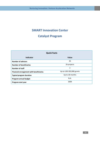 Nurturing Innovation: Venture Acceleration Networks




                           SMART Innovation Center
                                 Catalyst Program



                                           Quick Facts
                  Indicator                                       Value
Number of advisors                                                 26

Number of beneficiaries                                        26 projects

Number of staff                                                     2

Financial arrangement with beneficiaries                 Up to USD 202,000 grants

Typical program duration                                     Up to 18 months

Program annual budget                                              N.A.

Program start year                                                2009




                                                                                    93
 