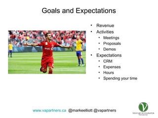 www.vapartners.ca @markeelliott @vapartners
Goals and Expectations
• Revenue
• Activities
• Meetings
• Proposals
• Demos
• Expectations
• CRM
• Expenses
• Hours
• Spending your time
 