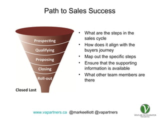 www.vapartners.ca @markeelliott @vapartners
Path to Sales Success
• What are the steps in the
sales cycle
• How does it align with the
buyers journey
• Map out the specific steps
• Ensure that the supporting
information is available
• What other team members are
there
 
