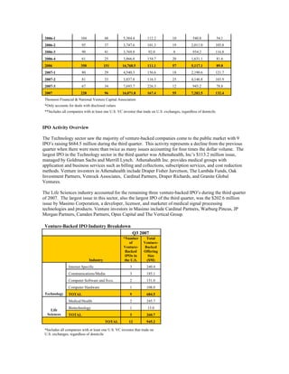 Venture-Backed Exits Q3 07  