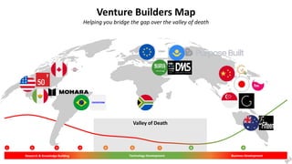 Valley of Death
Venture Builders Map
Helping you bridge the gap over the valley of death
1 2 4
3 5 6 7 8 9
Research & Knowledge Building Technology Development Business Development
 