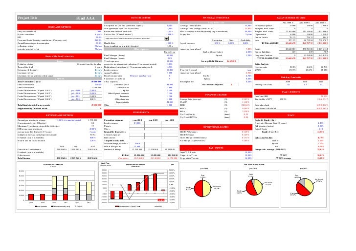 private equityventure capital fund valuation model business plan a real estate fund case 2 728