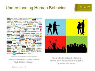 Understanding Human Behavior




  Source: Human 1.0
 