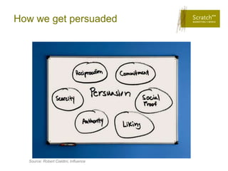 How we get persuaded




  Source: Robert Cialdini, Influence
 