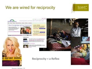 We are wired for reciprocity




   Source: Human 1.0
 