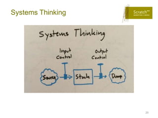 Systems Thinking




                   20
 