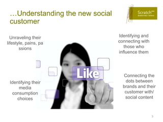 …Understanding the new social
 customer

  Unraveling their               Identifying and
lifestyle, pains, pa             connecting with
       ssions                       those who
                                 influence them




                                   Connecting the
 Identifying their                  dots between
      media                        brands and their
  consumption                       customer with/
     choices                        social content



                                                   3
 