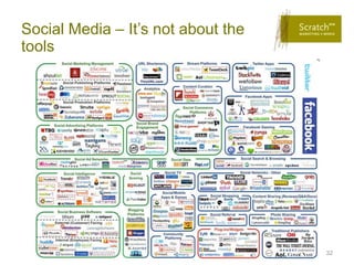 Social Media – It’s not about the
tools




                                    32
 
