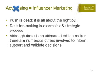 Advertising = Influencer Marketing

• Push is dead; it is all about the right pull
• Decision-making is a complex & strategic
  process
• Although there is an ultimate decision-maker,
  there are numerous others involved to inform,
  support and validate decisions




                                                  34
 
