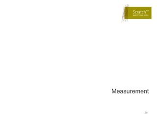 Measurement


         36
 