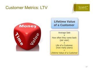 Customer Metrics: LTV




                        37
 