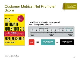 Customer Metrics: Net Promoter
Score




Source: @MikeTrap
                                 38
 