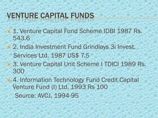 VENTURE CAPITAL FUNDS
 1. Venture Capital Fund Scheme IDBI 1987 Rs.
  543.6
 2. India Investment Fund Grindlays 3i Invest.
  Services Ltd. 1987 US$ 7.5
 3. Venture Capital Unit Scheme I TDICI 1989 Rs.
  300
 4. Information Technology Fund Credit Capital
  Venture Fund (I) Ltd. 1993 Rs 100
   Source: AVCJ, 1994-95
 