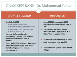 HOW IT STARTED OUTCOMES
 Bangladesh, 1975
 MORE THAN 60% OF THE
POPULATION BELOW POVERTY LINE.
 MAJORITY OF POPULATION OVER
AGE OF 7 , ILLITERATE
 Farmers, Craftsmen, Female
entrepreneurs needed cash flows to
come out of the vicious cycle of
poverty.
 Yunus realized the solution – Bank Loan
 After Dhaka Banks reject idea, Yunus
starts lending money to female
entrepreneurs.
 From 15000 borrowers in 1980
membership increased to 2.3mn in
2002
 The bank’s total disbursements
increased from US$498 in 1976 to
US$170mn in August 2002.
 95% of the borrowers were women!
 Loan repayment rate was 95%
 Activities were spread across 41,000
villages
GRAMEEN BANK- Dr. Muhammad Yunus
 
