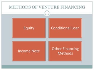 METHODS OF VENTURE FINANCING
Equity Conditional Loan
Income Note
Other Financing
Methods
 