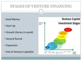 STAGES OF VENTURE FINANCING
• Seed Money
• Start Up
• Growth (Series A round)
• Second Round
• Expansion
• Exit of Venture Capitalist
 