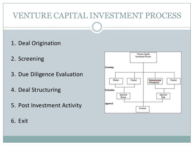 venture capital fund model excel venture capital fund model excel