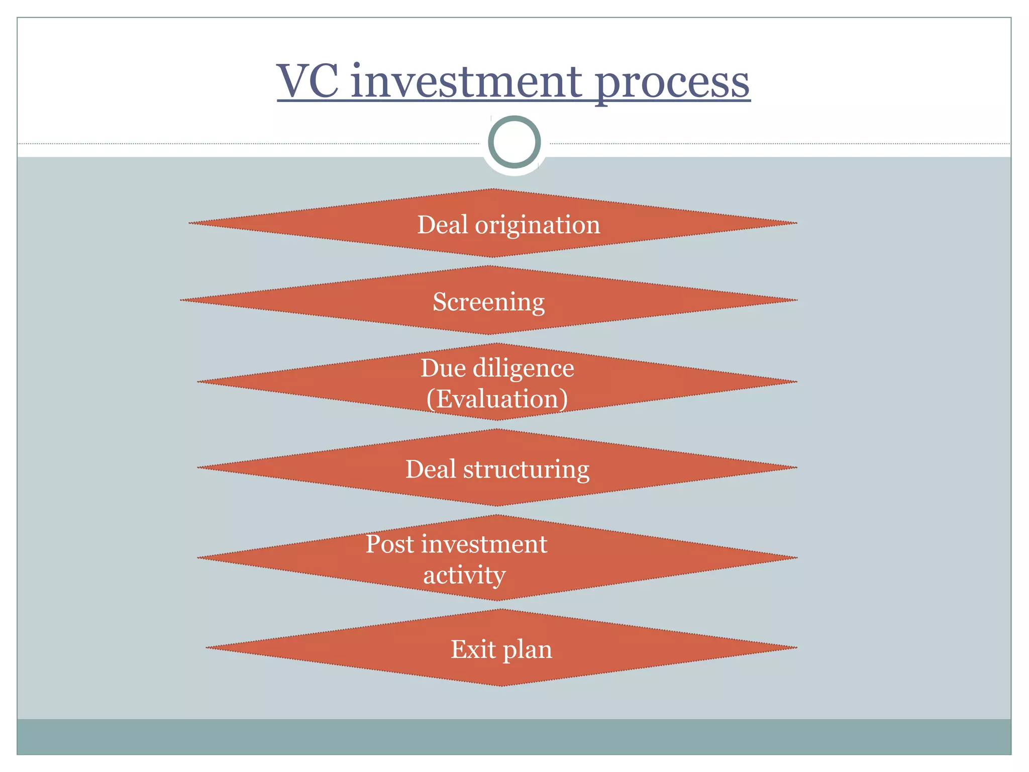 Venture capital | PPT