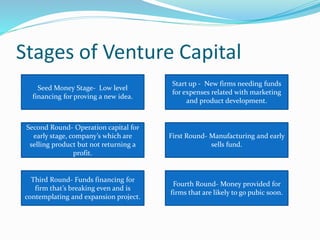 Stages of Venture Capital 
Seed Money Stage- Low level 
financing for proving a new idea. 
Start up - New firms needing funds 
for expenses related with marketing 
and product development. 
Second Round- Operation capital for 
early stage, company’s which are 
selling product but not returning a 
profit. 
First Round- Manufacturing and early 
sells fund. 
Third Round- Funds financing for 
firm that’s breaking even and is 
contemplating and expansion project. 
Fourth Round- Money provided for 
firms that are likely to go pubic soon. 
 