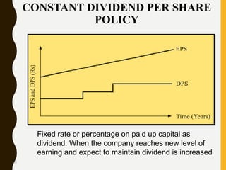 CONSTANT DIVIDEND PER SHARE
POLICY
34
Fixed rate or percentage on paid up capital as
dividend. When the company reaches new level of
earning and expect to maintain dividend is increased
 
