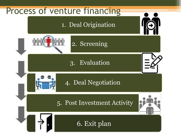 Venture Capital Meaning Stages Ad Process