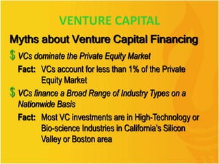VENTURE CAPITAL
Myths about Venture Capital Financing
$ VCs dominate the Private Equity Market
Fact: VCs account for less than 1% of the Private
Equity Market
$ VCs finance a Broad Range of Industry Types on a
Nationwide Basis
Fact: Most VC investments are in High-Technology or
Bio-science Industries in California’s Silicon
Valley or Boston area
 